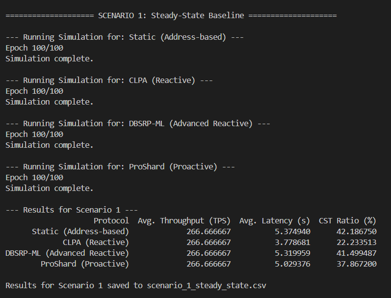 A high-level overview of the ProShard simulation pipeline. After setup and dependency installation, the simulator runs multiple sharding protocols across four distinct blockchain workload scenarios.